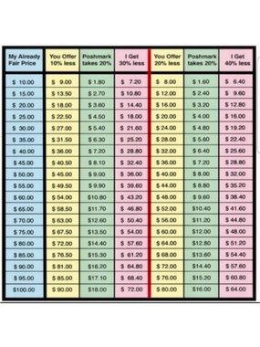 Pricing Guide Chart - Multicolor Reference For Buyers Knowledge